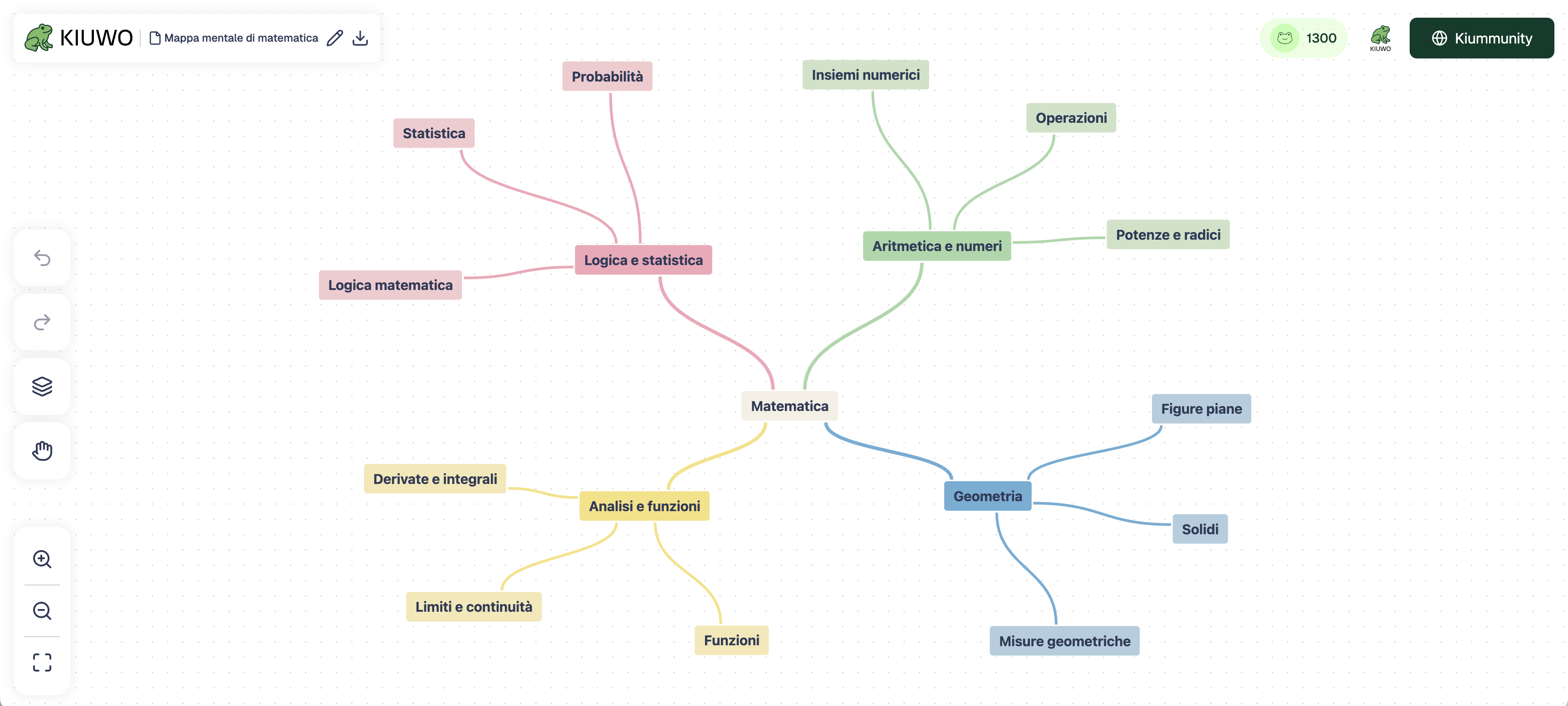 Open the map and immediately see hierarchy, relationships, and priorities.