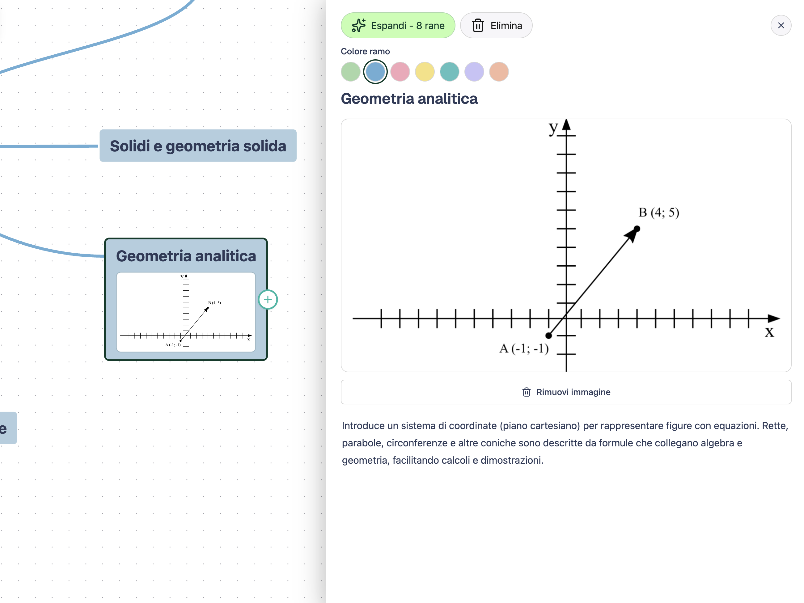 Each node stays clear.