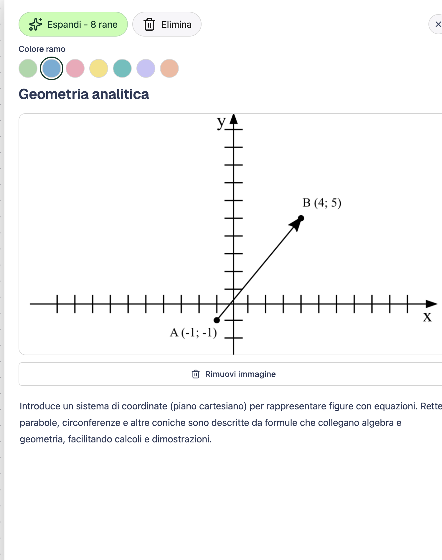 Each node stays clear.
