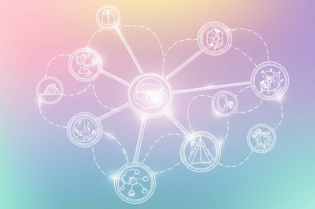 Kiuwo Mind Map Visualization